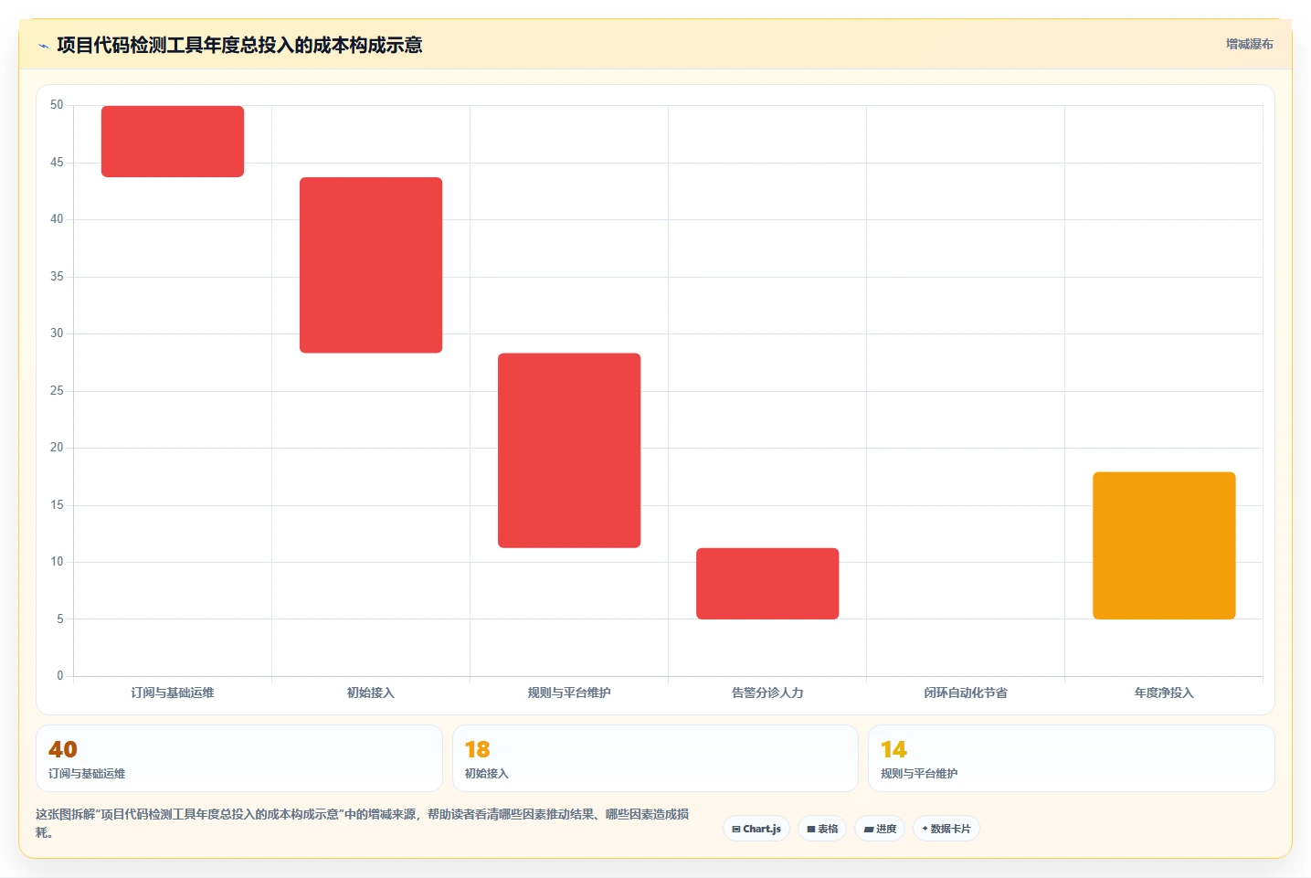 高效研发必备:2026年最值得投资的5大项目代码bug检测工具对比