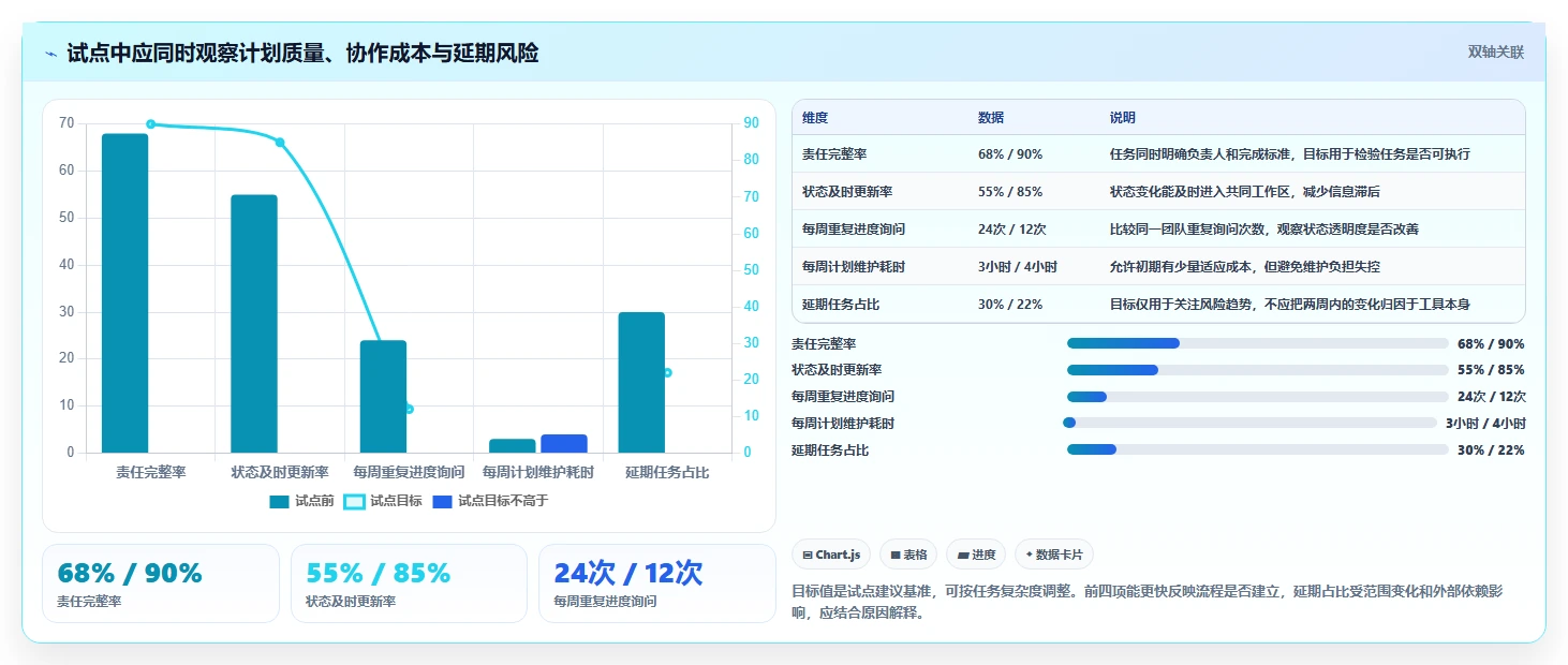 2026年效率革命：6大制定工作计划工具全面对比