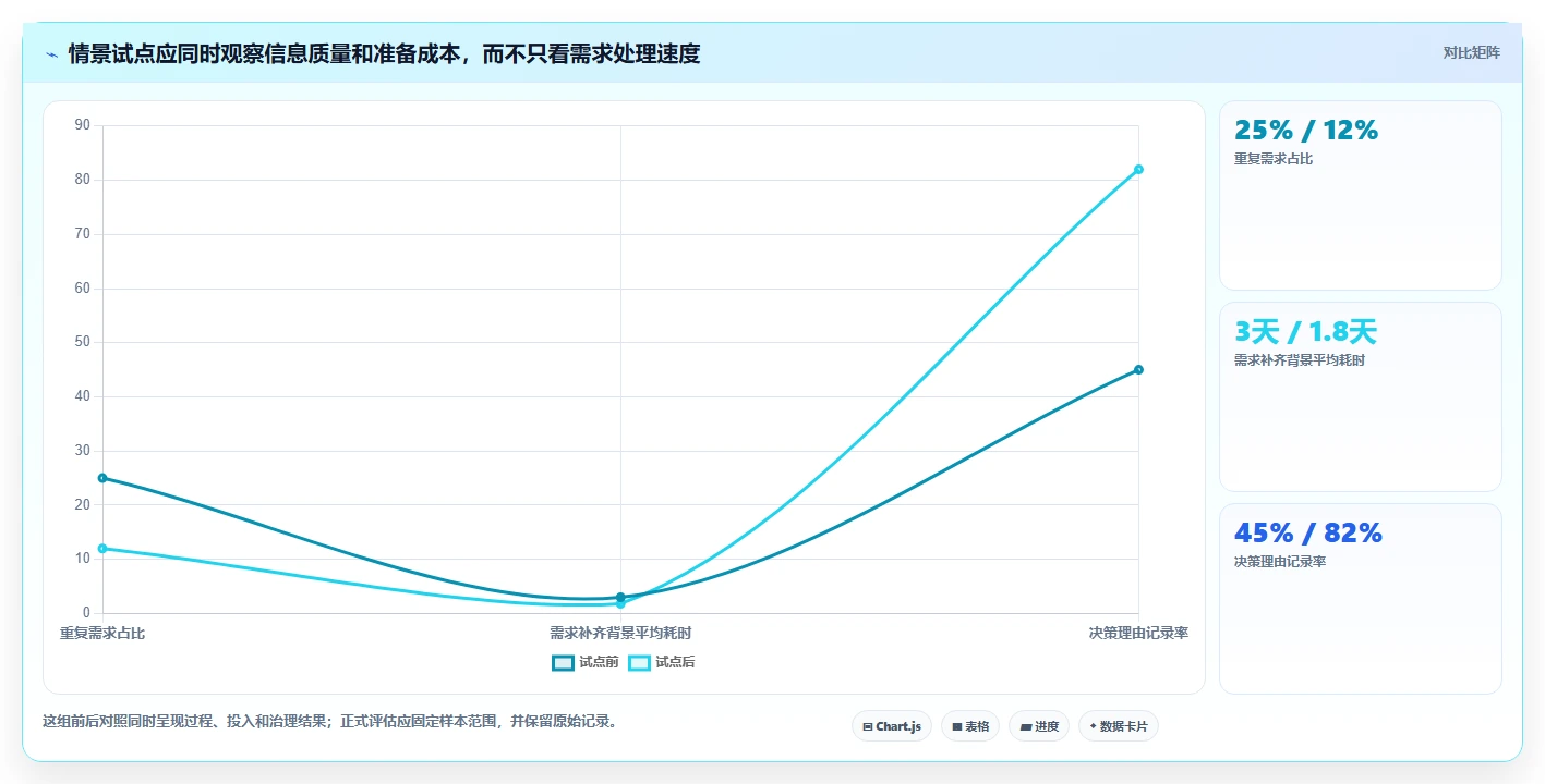 项目经理必看:2026年最值得投资的6款功能规划软件对比