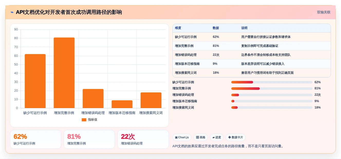 如何选择适合你的软件项目文档编辑工具?2026年6大热门工具推荐