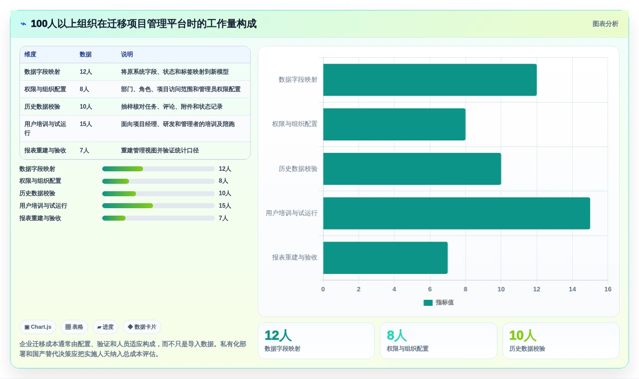 2026年效率之选:6款顶级工作项目进度软件深度对比