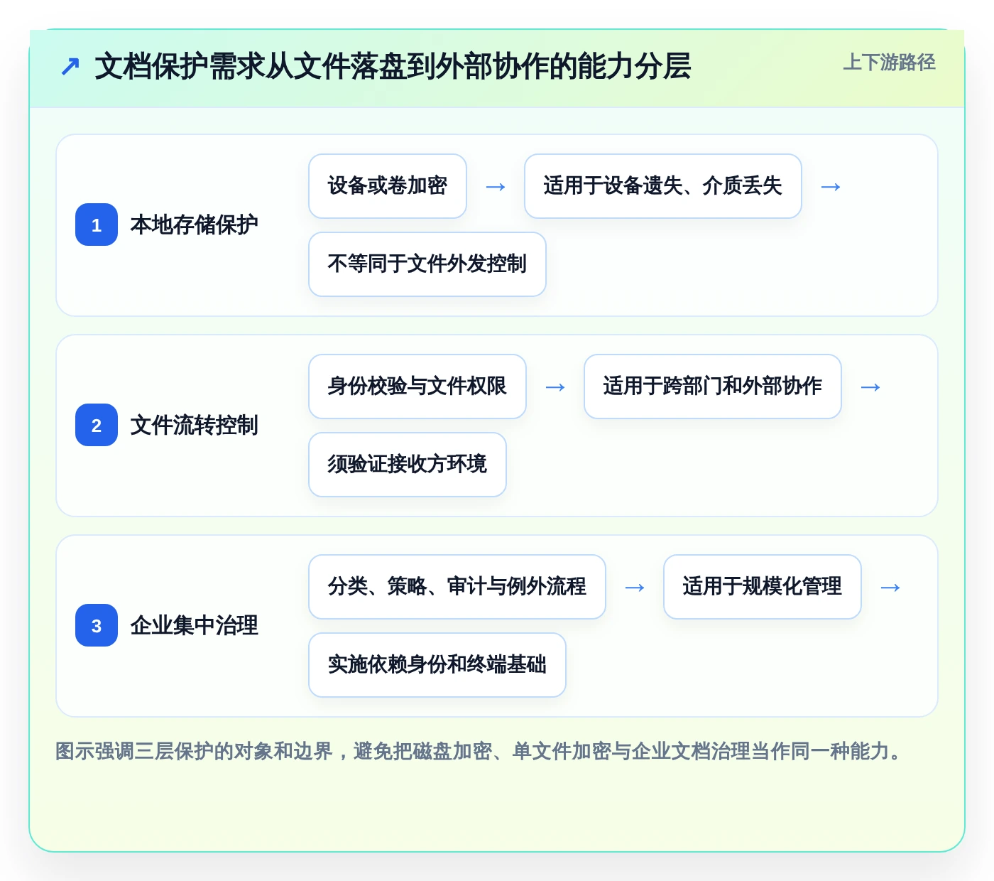 IT管理者必读：2026年文档加密软件哪个好选购指南及5款推荐工具