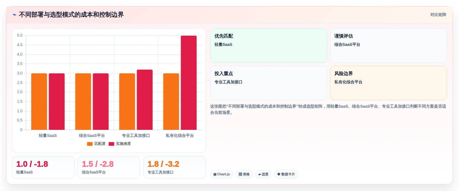 2026年效率提升利器:6大任务一总务办公管理系统工具深度对比