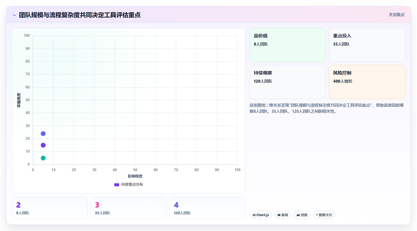 2026年低成本的产品管理系统哪个好用？五款高性价比工具测评指南