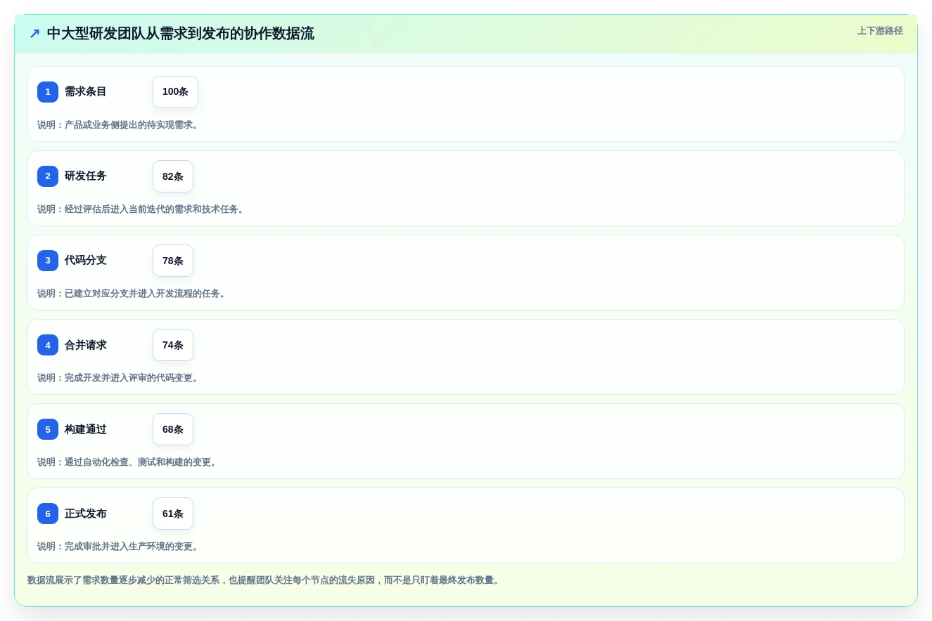 研发团队必看:2026年阿里版本管理工具TOP6推荐及使用技巧