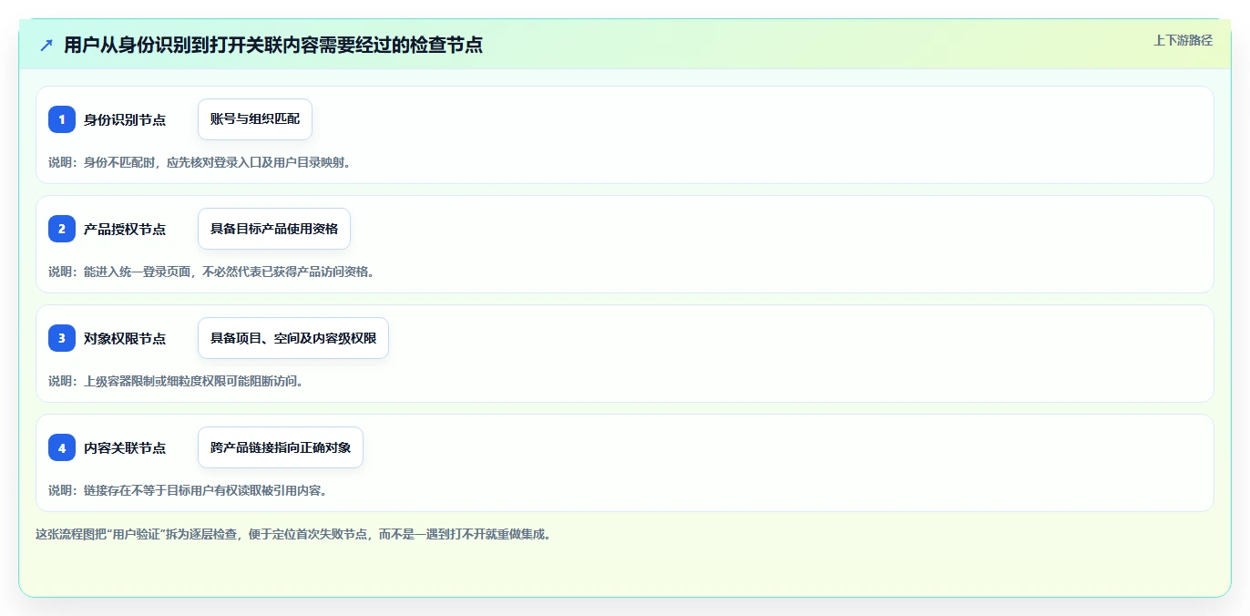 confluence配置jira验证用户选型攻略:2026年研发团队不可错过的8大工具对比