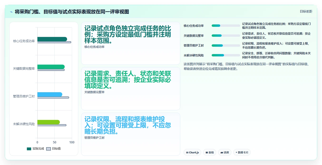 2026年主流研发项目管理平台对比：8款企业级工具选型指南