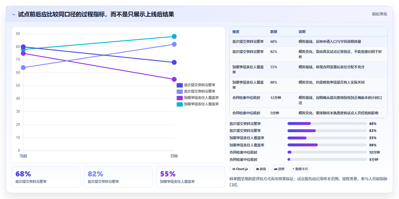 提升合同管理效率:2026年度5款顶级合同跟踪管理系统推荐