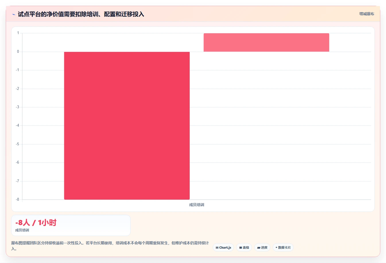 项目管理新趋势：2026年最值得尝试的5款任务平台