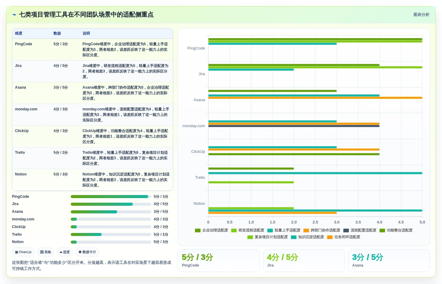 项目管理新趋势：2026年最受欢迎的7大线上管理工具盘点