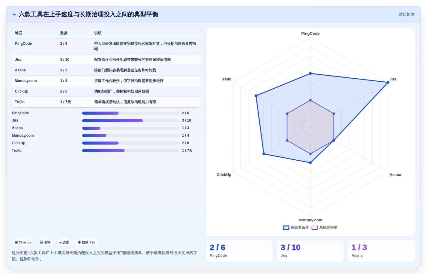 2026年项目管理平台软件大比拼：6款顶级工具助你提升效率