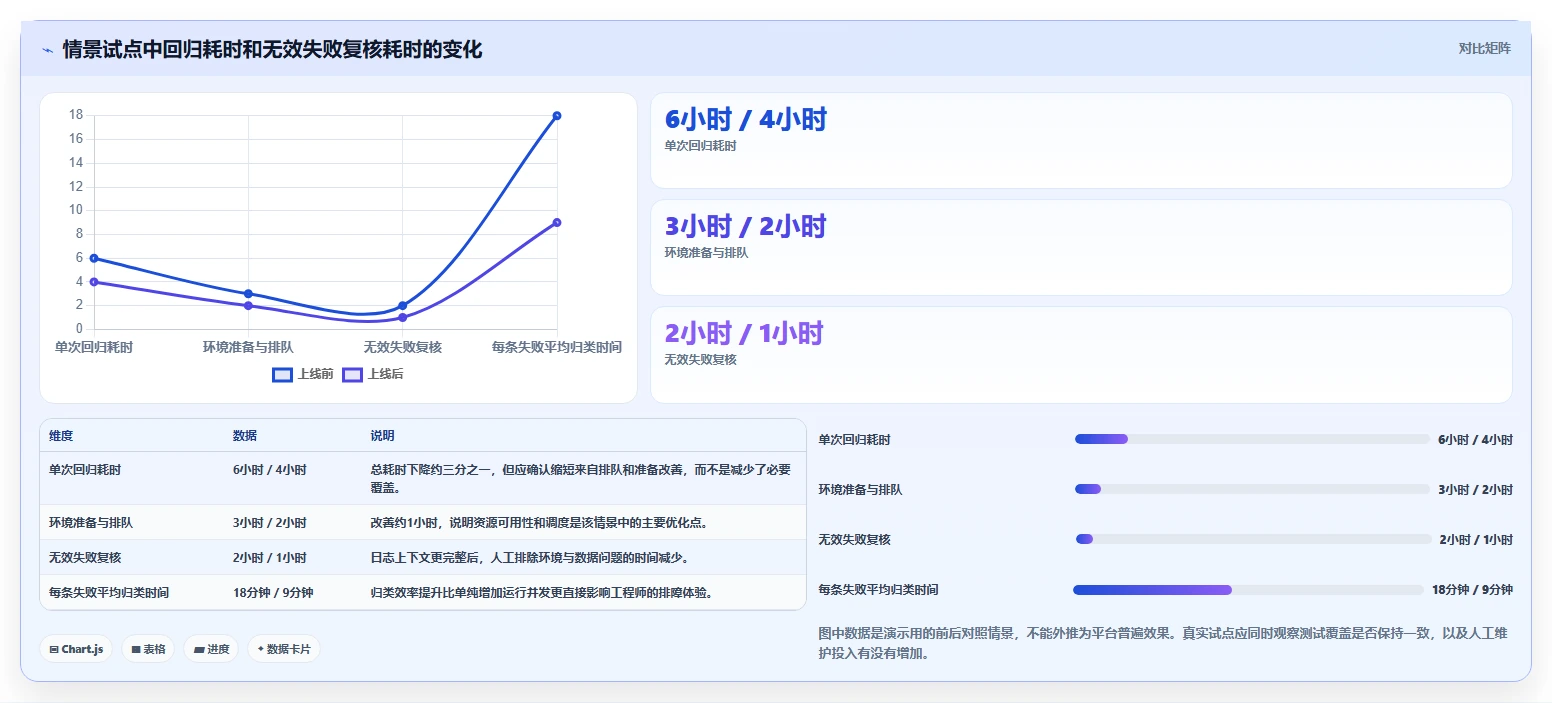 选对工具事半功倍:2026年在线软件测试平台选型指南
