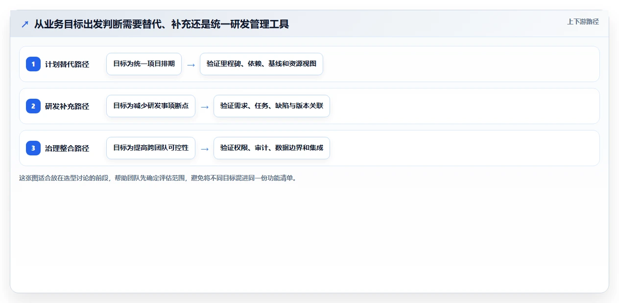 如何在 2026 年选择适合企业的类似微软project的研发管理工具？