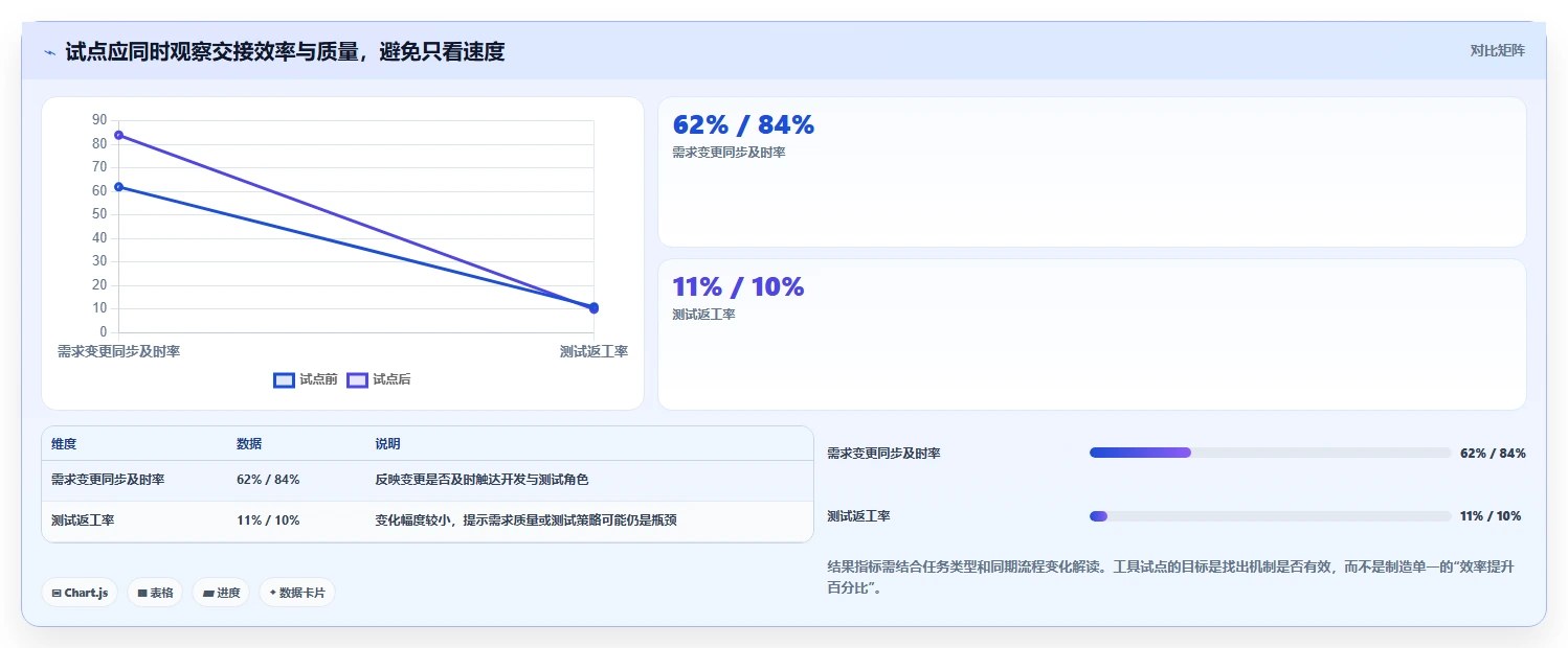 2026年最佳开发任务管理工具盘点：6款提升研发效率的必备神器