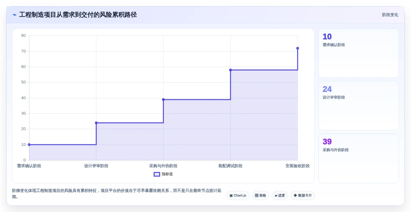 选对工具事半功倍:2026年最值得投资的5大工厂进度管理软件