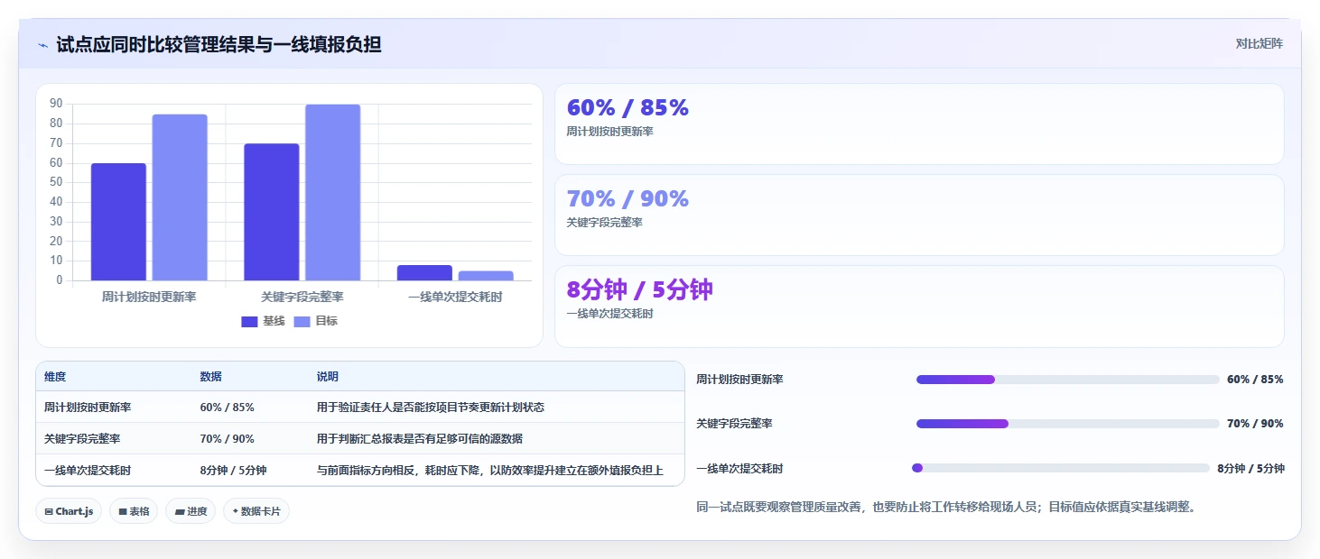 项目经理必看:2026年度5大云南省项目综合管理一体化平台工具推荐及选型指南