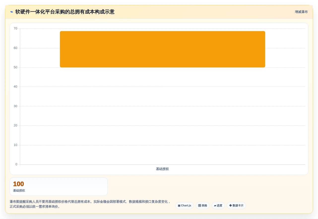 2026年软硬件一体化项目管理软件怎么选?多款工具对比测评