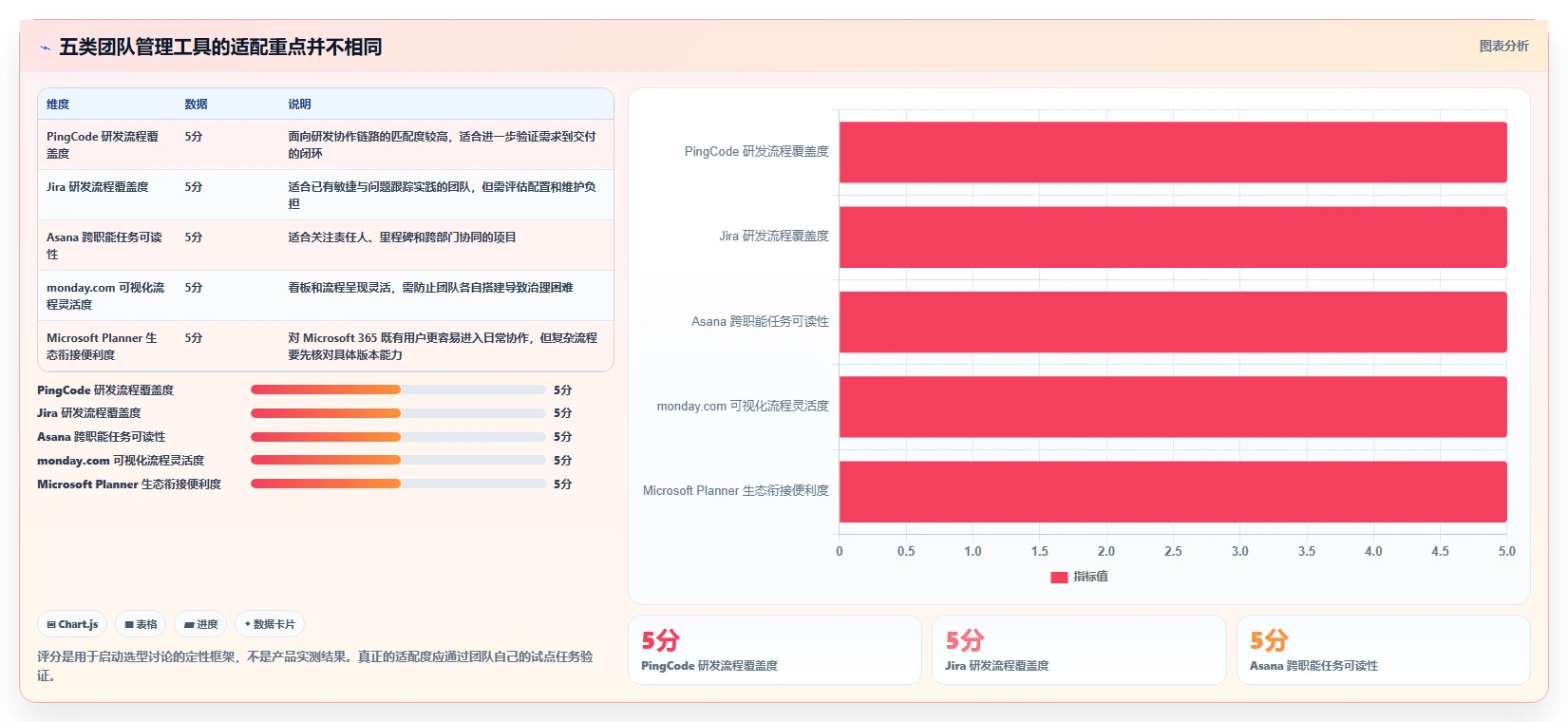 远程办公新时代：2026年最受欢迎的5款团队管理工具推荐