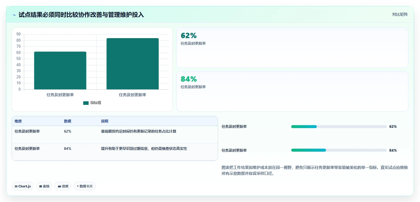 从初创到企业:2026年不同规模公司的8款团队管理工具选型指南