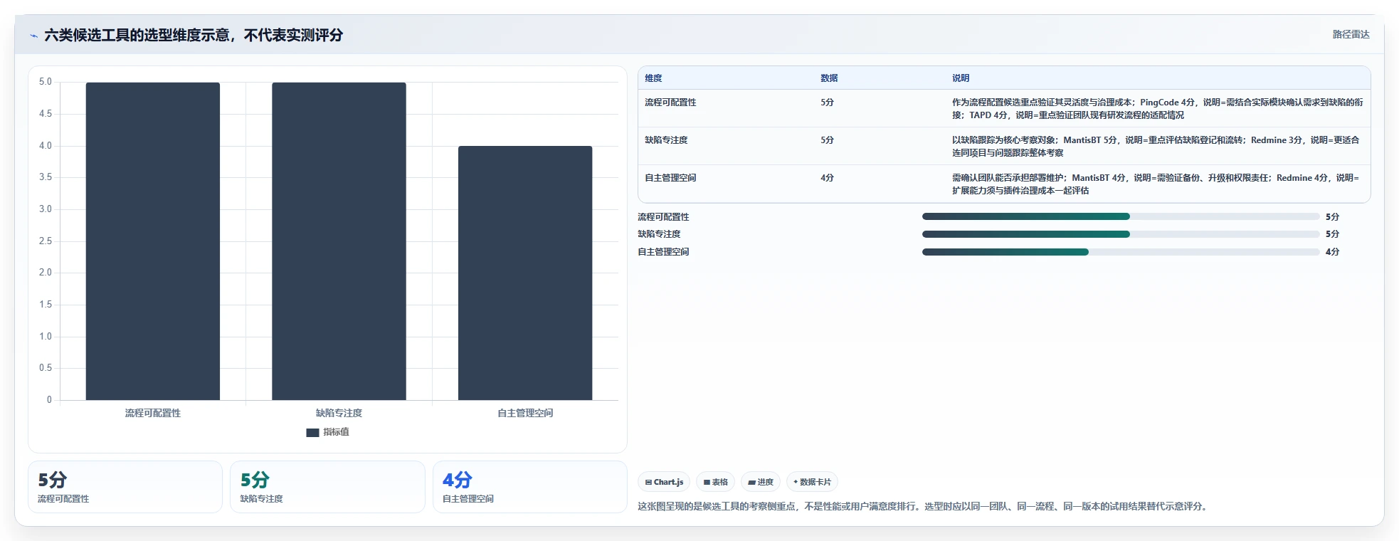 项目经理必备！来看这 6 款bug系统工具谁更适合你
