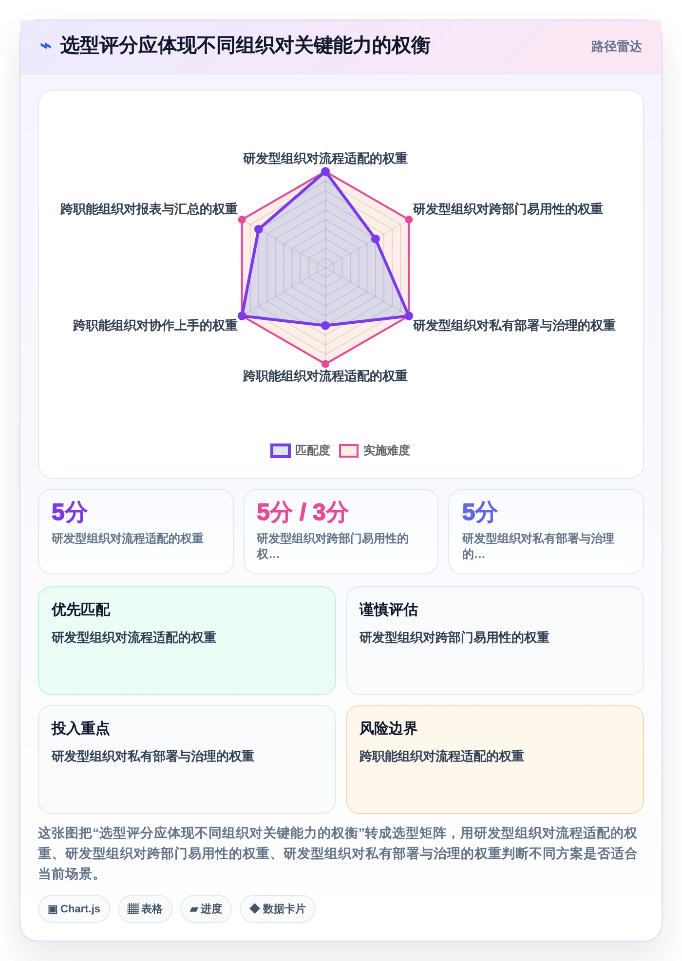 2026年必看:6大分析管理系统工具对比,助力企业效率提升