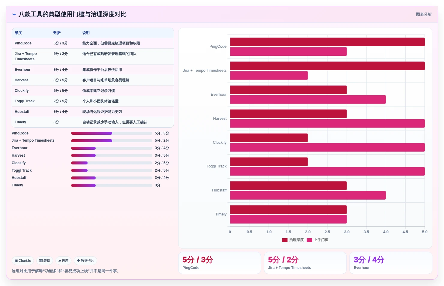 解密企业生产力:8款优秀统计工时的工具全面测评