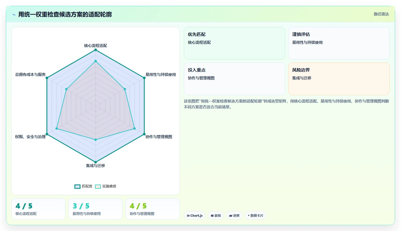 如何选择适合企业的计划管理软件?2026 年选型指南