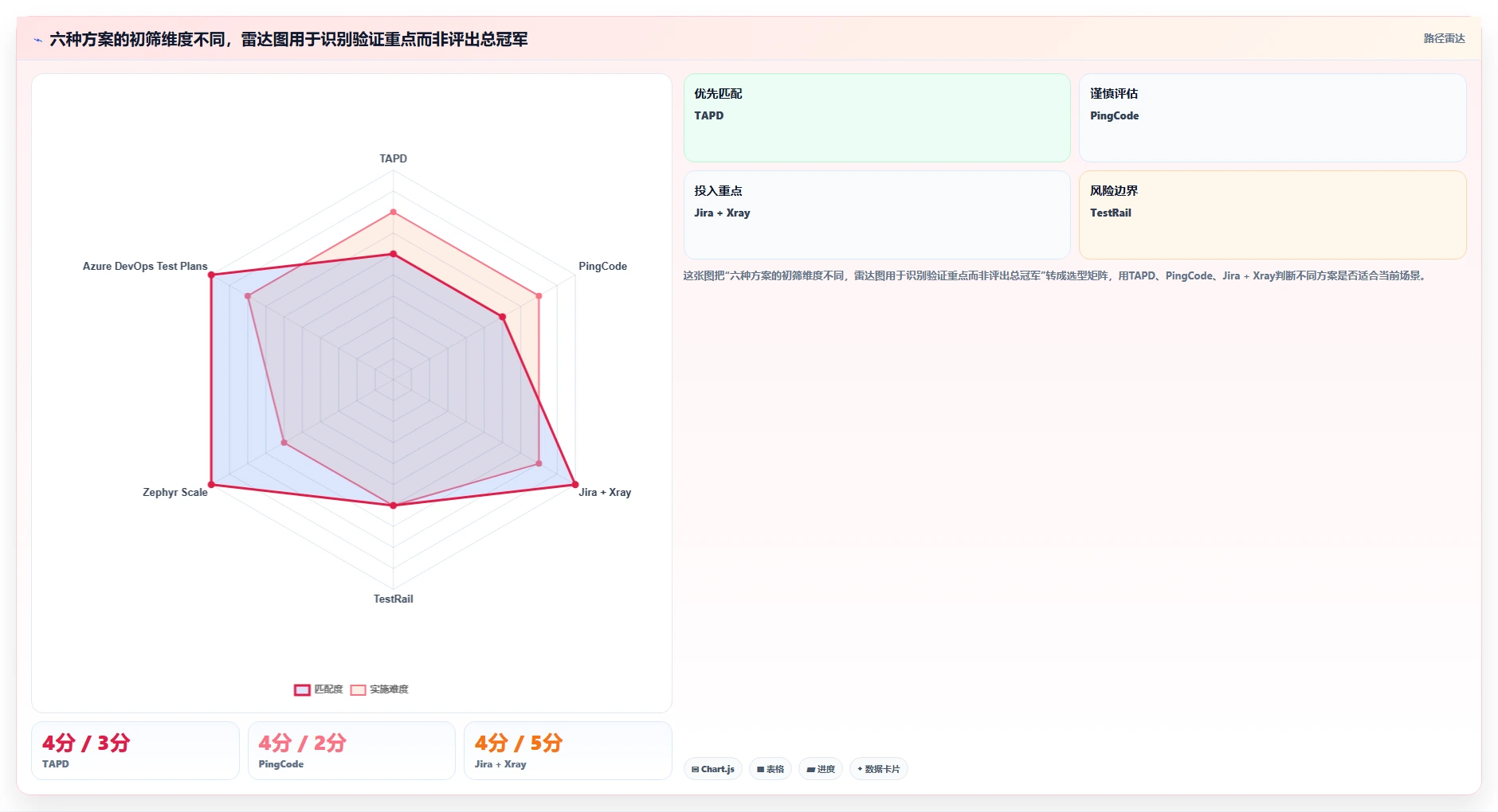 2026年腾讯测试用例管理平台大比拼：6款顶级工具助力研发效率提升