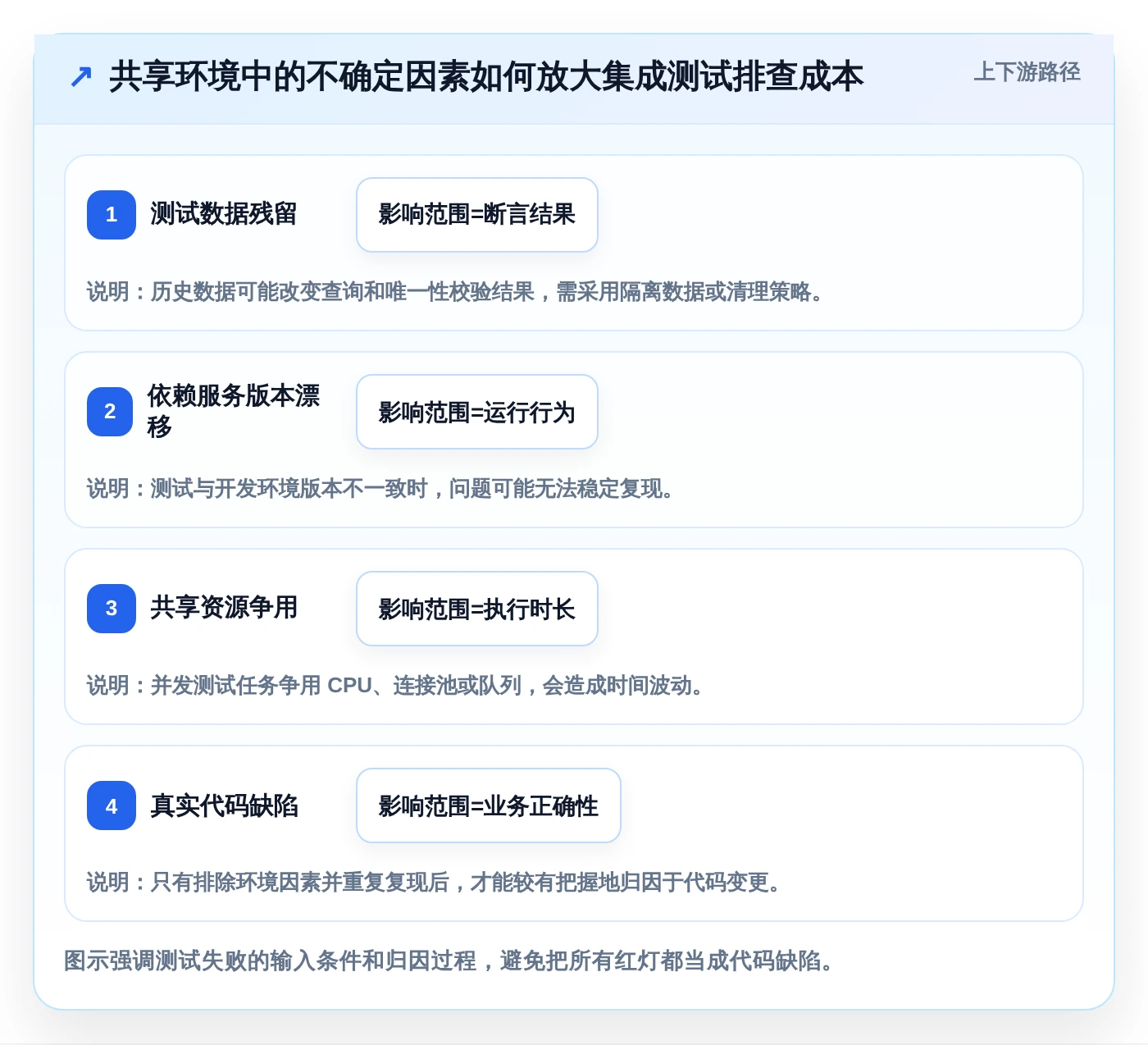 2026年必备:7款后端好用的开发测试工具全面对比