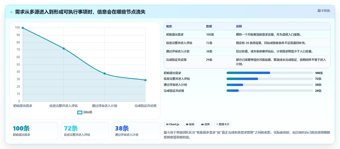 2026年具备成熟客户案例的需求管理系统深度测评与推荐