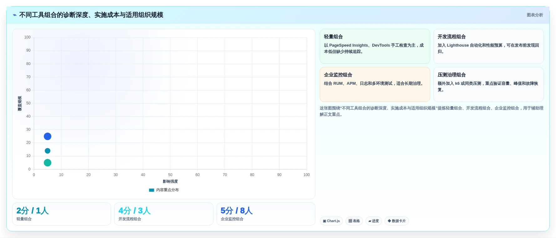 提升网站性能的秘密武器:2026年7款热门web性能测试工具盘点