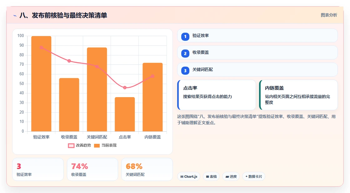 八、发布前核验与最终决策清单