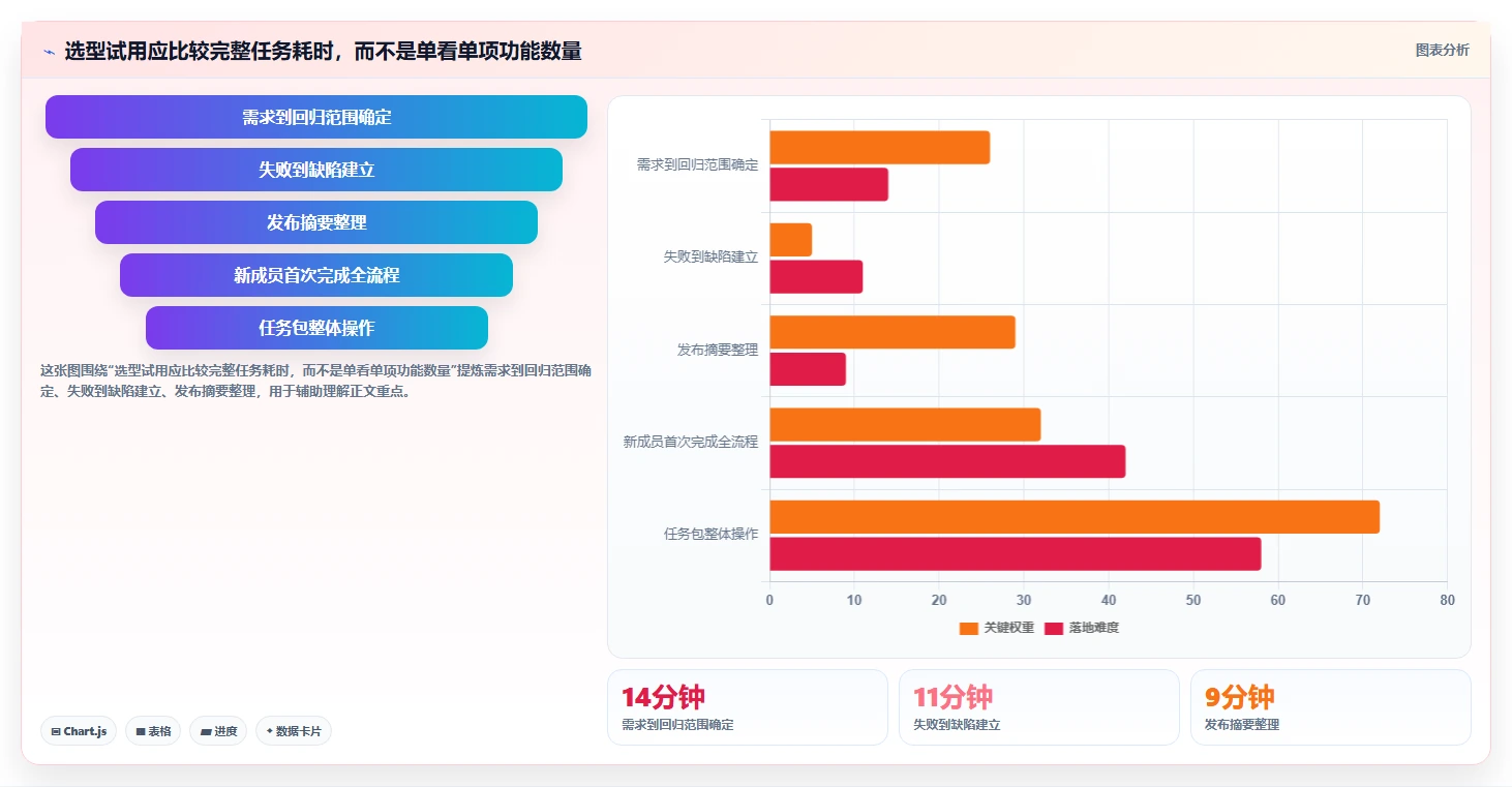 打造完美测试流程:2026年前端测试用例工具选型指南