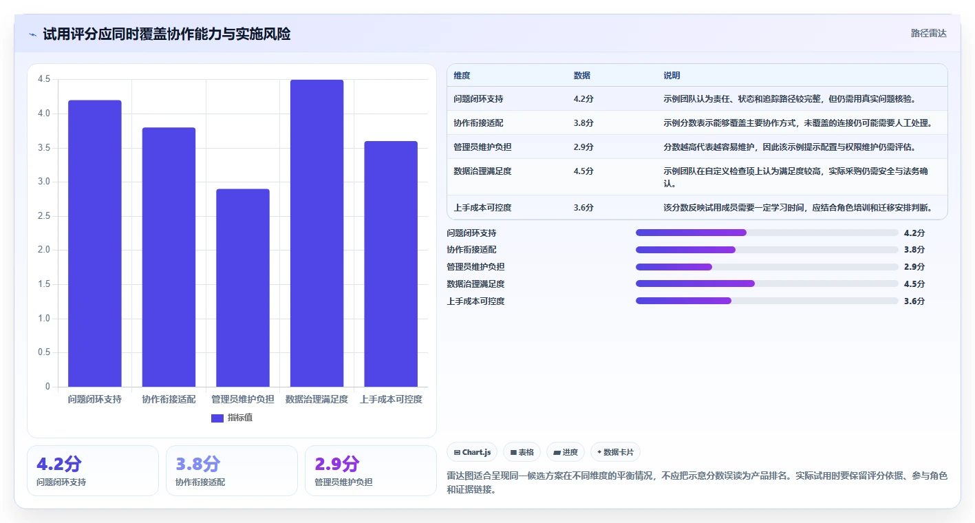 项目经理必读：2026年软件项目问题处理效率提升指南 - 8款工具横评