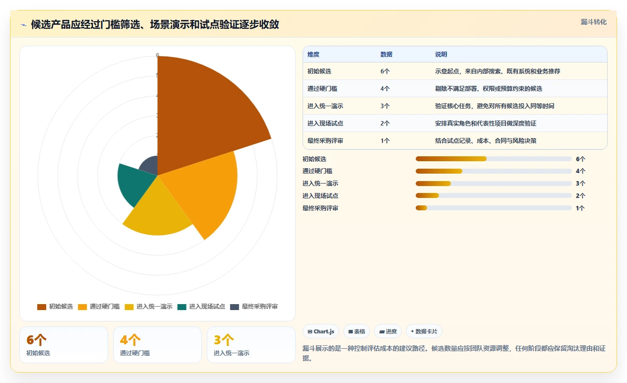 流程规范化瀑布管理工具怎么选？2026年选型指南与测评解析