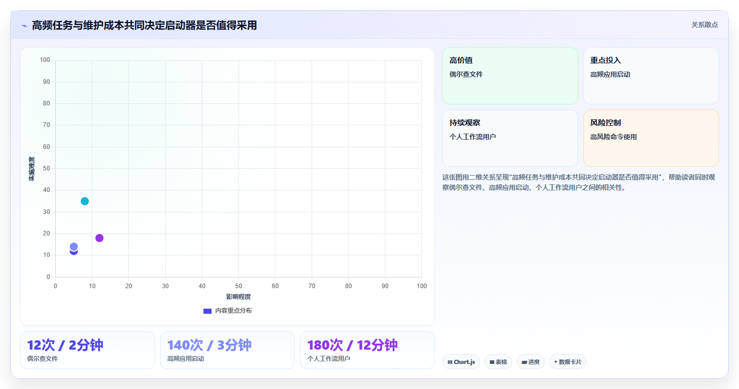 2026年效率神器：6款顶级打开管理工具的命令大比拼