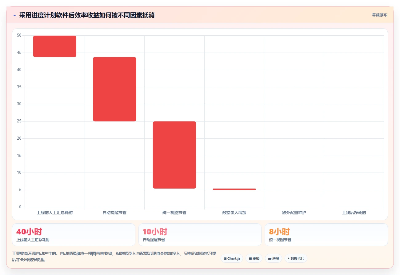 提升效率必备:2026年度6大免得的进度计划编制软件推荐