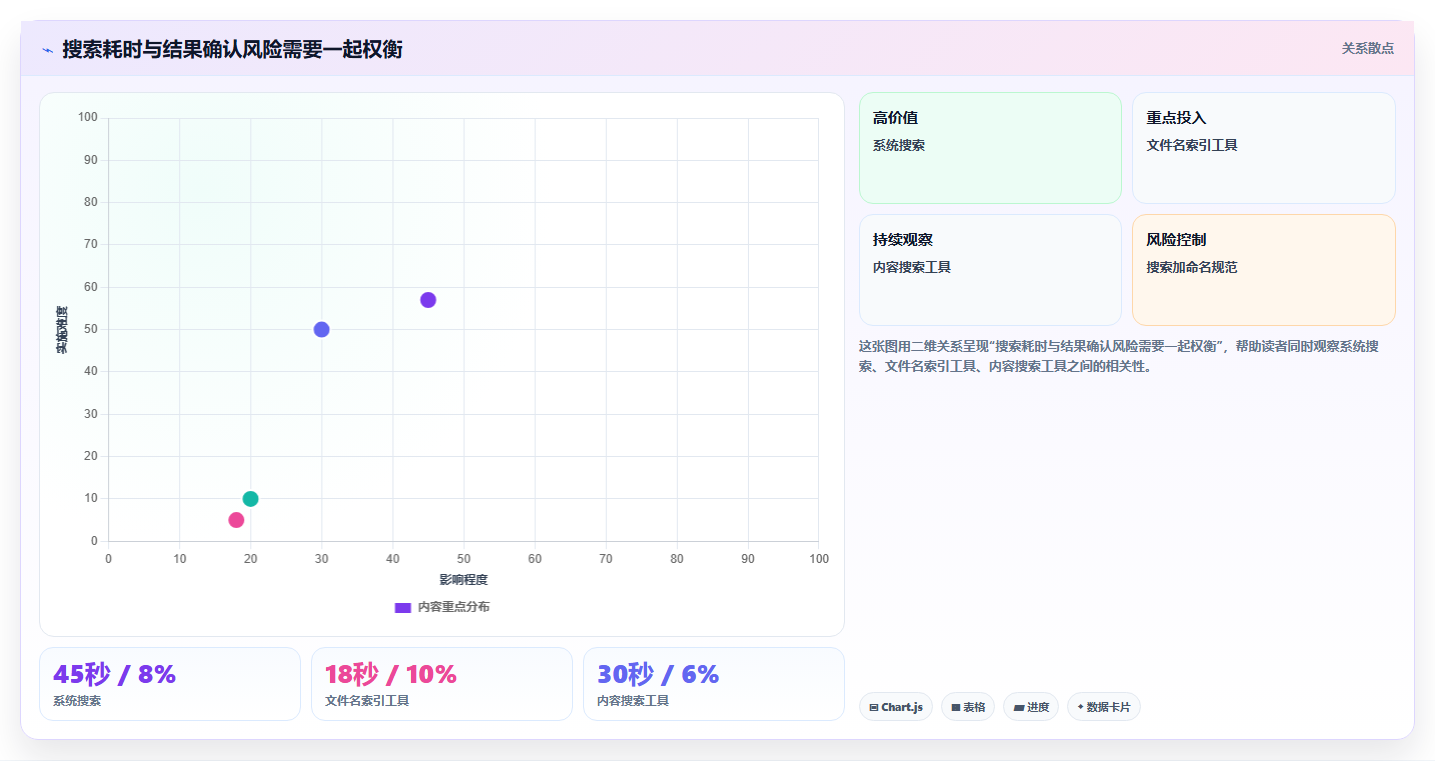 告别文件杂乱！2026年最受欢迎的5大找文件软件推荐