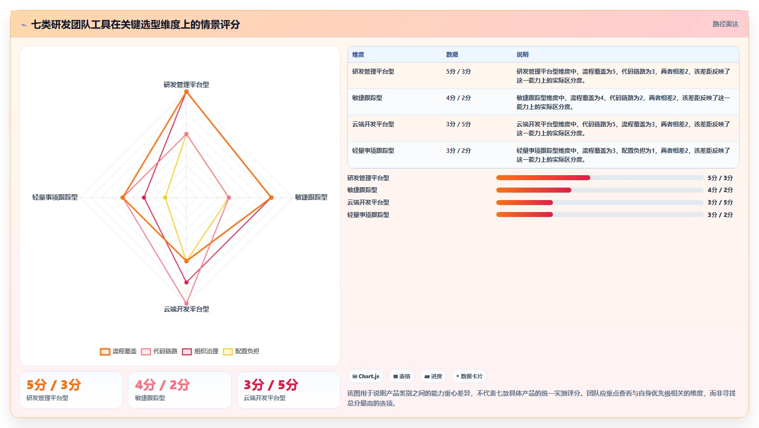 项目经理福音：2026年7款顶级组织软件研发团队工具和组件有哪些对比