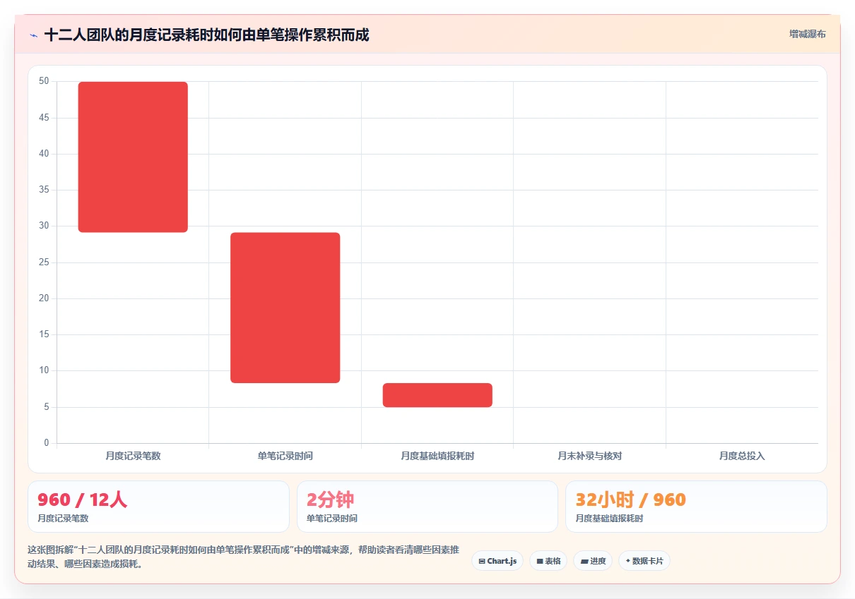 2026 年最受欢迎的 7 大工时管理系统工具盘点