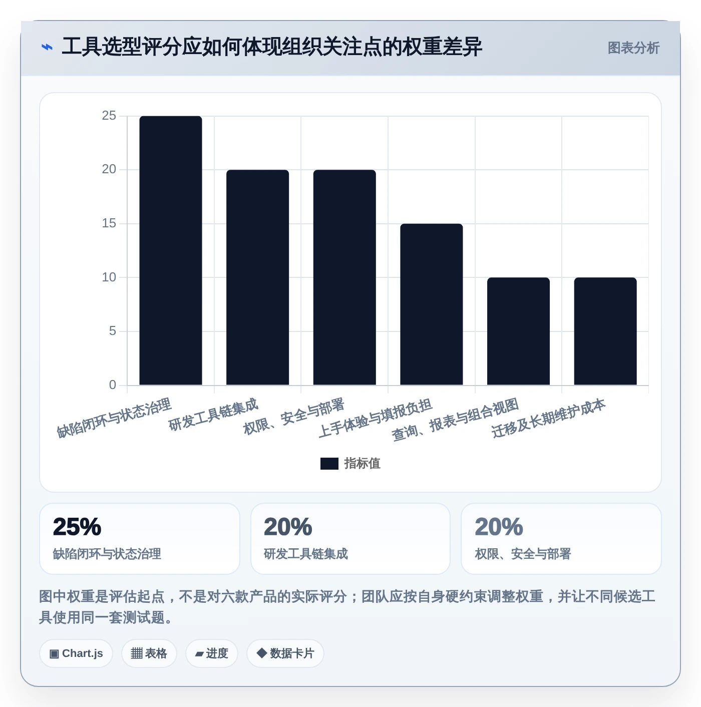 2026年最佳bug跟踪记录工具大比拼：6款顶级选择助力研发效率提升