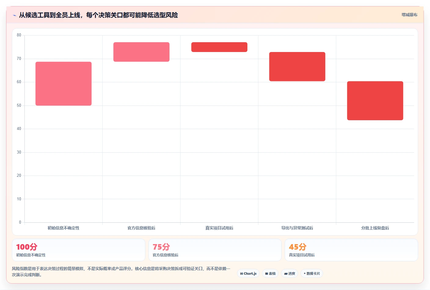 适合中小企业的项目管理工具推荐:2026年高性价比选型清单