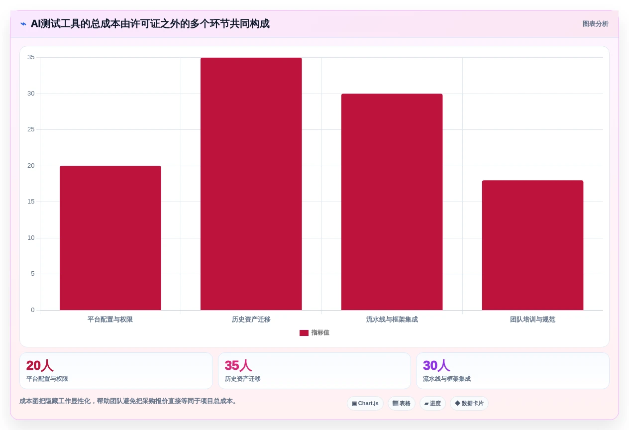 测试工程师必备:2026年最智能的7款测试用例自动化生成工具盘点