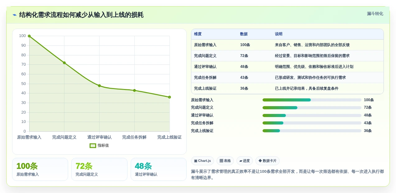 提升效率的秘诀:2026年最受欢迎的5大编写需求文档的软件推荐