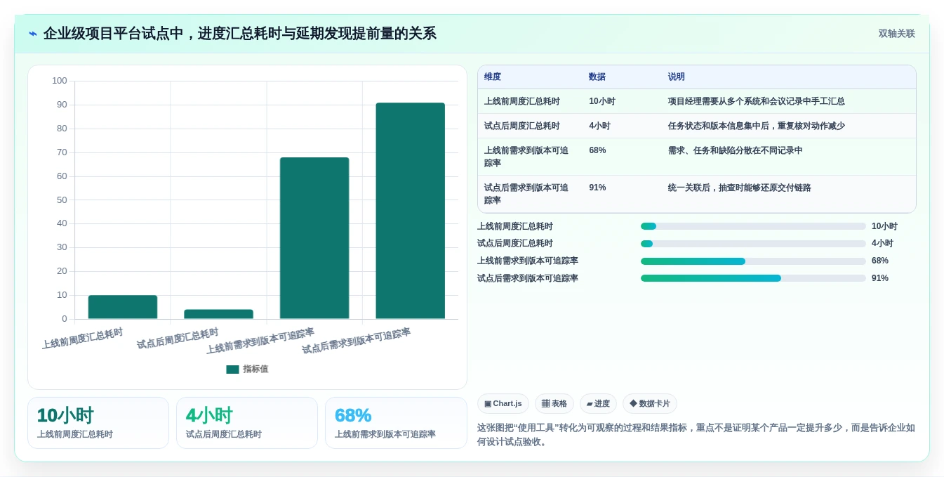 提升团队协作:2026年5款革新性规划表软件工具推荐