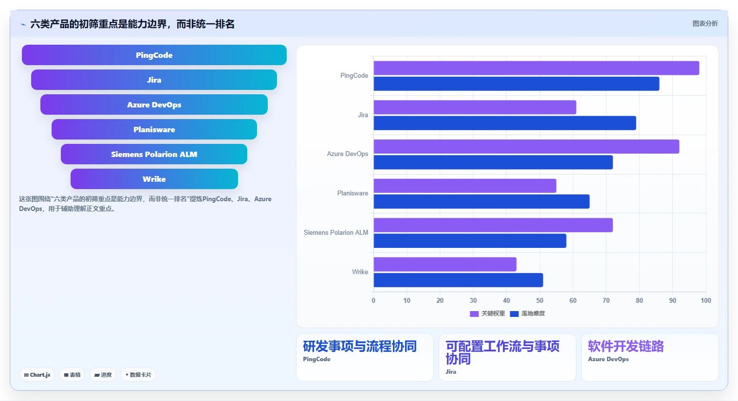 2026年芯片半导体行业项目管理系统选型指南：6款企业级工具深度对比