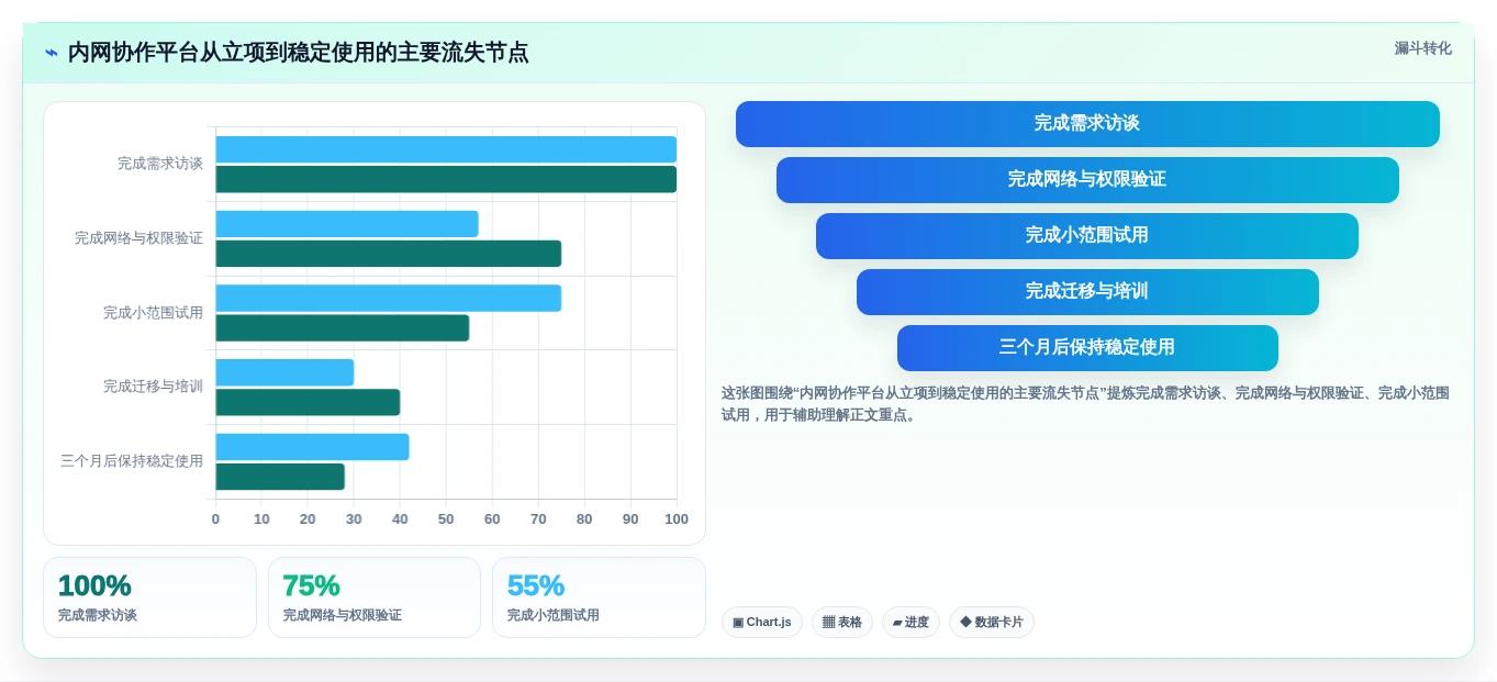 2026年内网团队协作共享平台大盘点:6款提升效率的必备工具