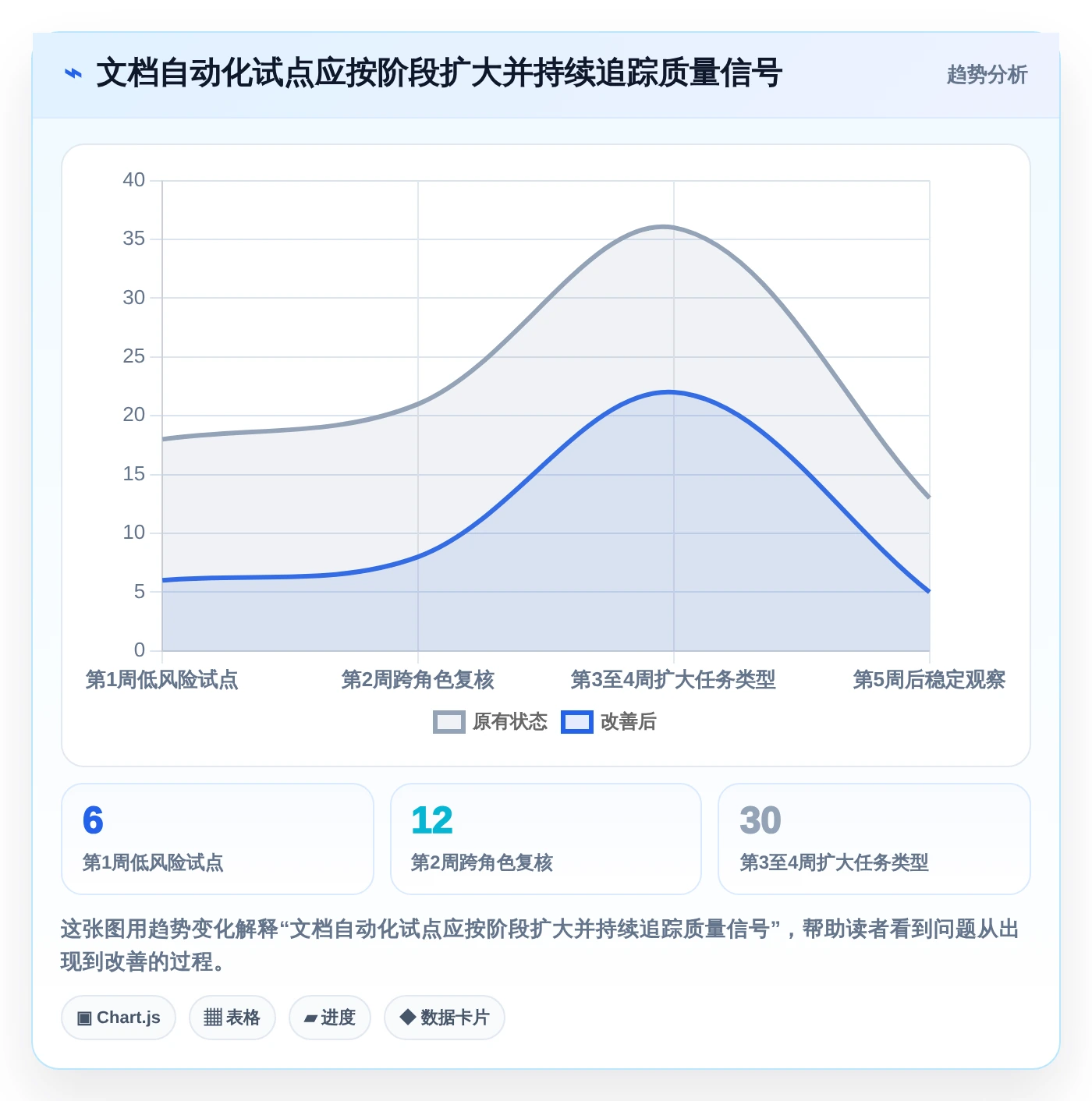 2026年效率革命：6款顶级自动生成文档的软件工具深度对比