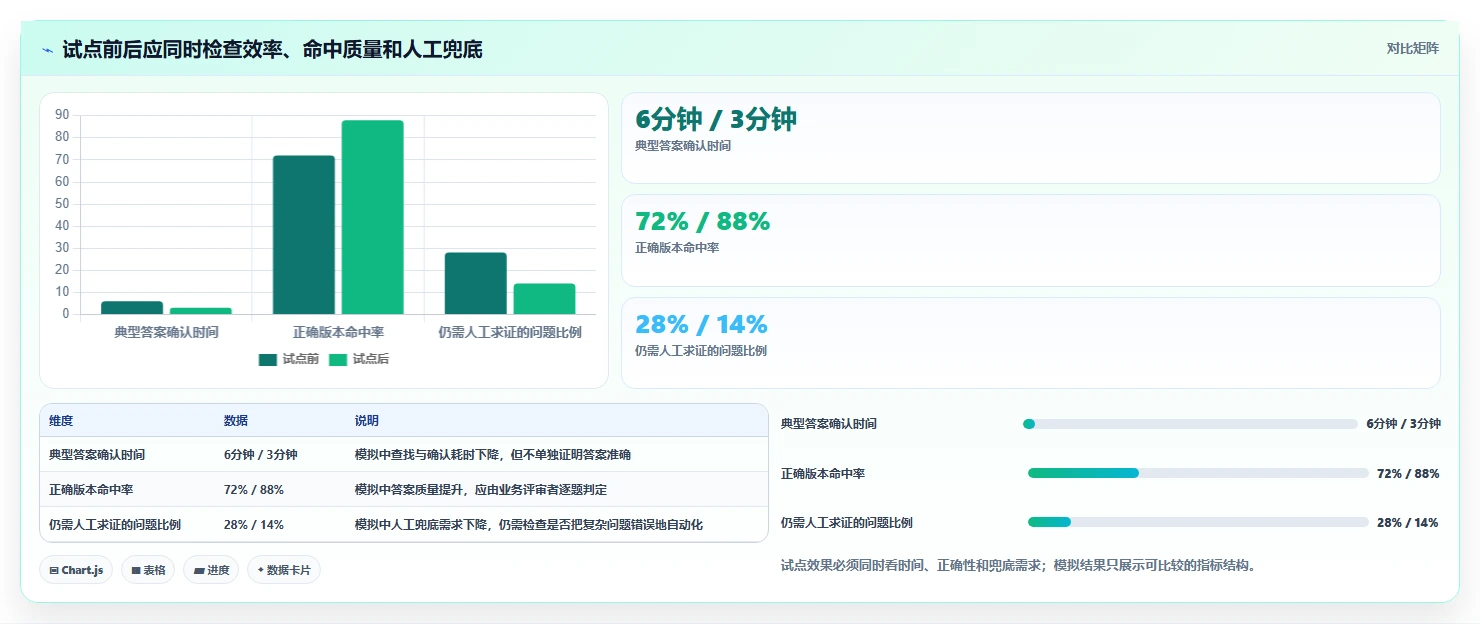 知识管理新时代:2026年7款突破性知识平台工具深度分析