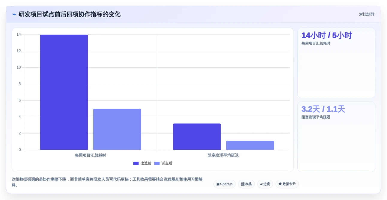 2026年软件项目界面工具大盘点:6款提升研发效率的顶级选择
